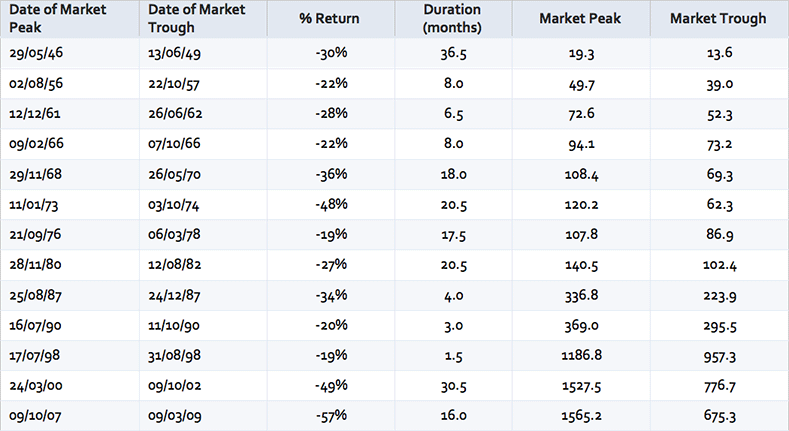 Negative markets