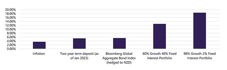 Annualised Returns January 2023 - November 2024
